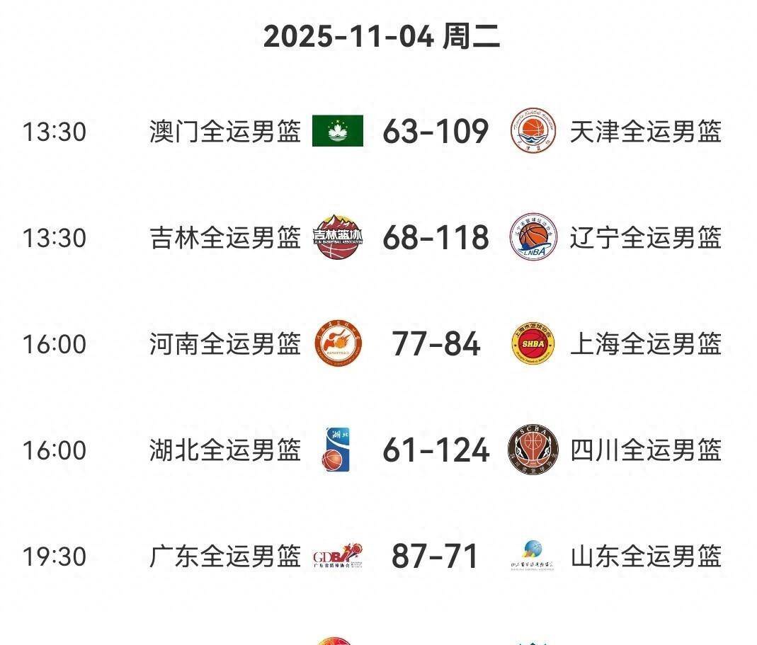 欧篮联赛程吃紧，广厦男篮国际比赛日战术微调，赛场秩序良好，年轻球员得到机会的简单介绍